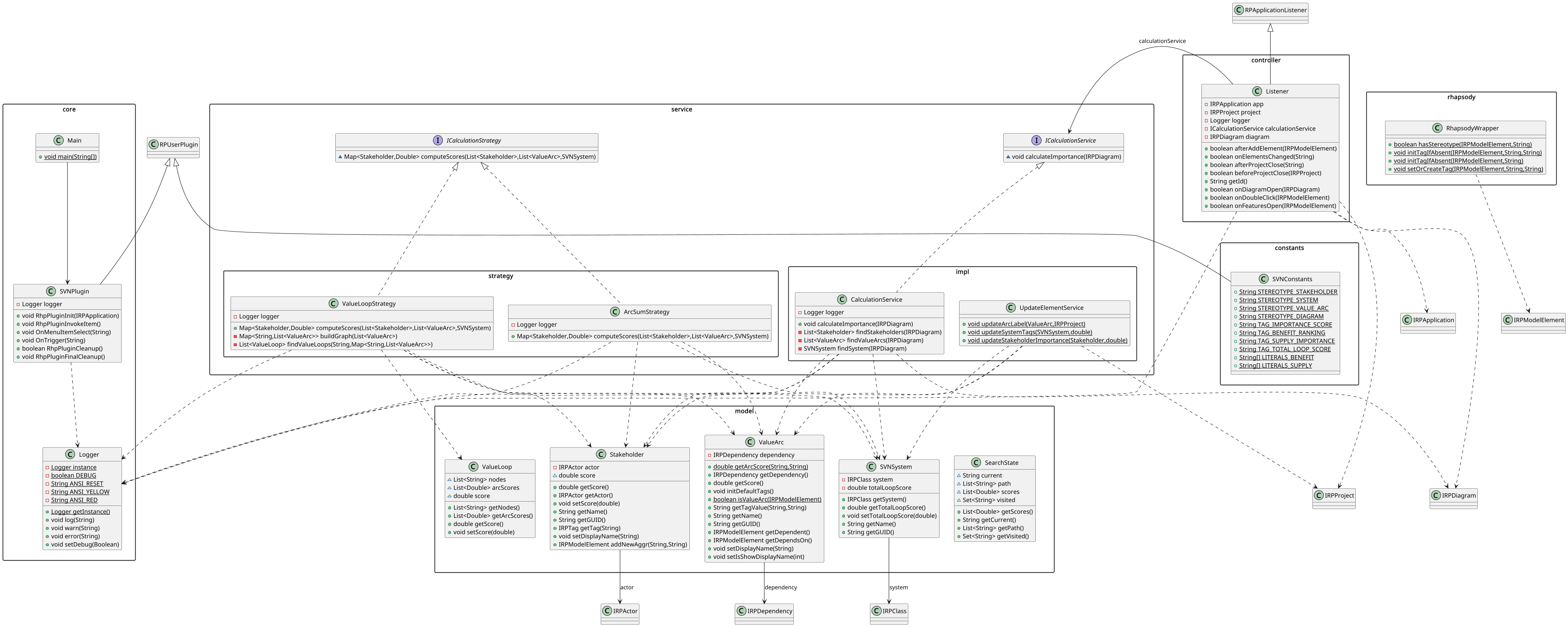 Diagramme de classes du modele de donnees SVN